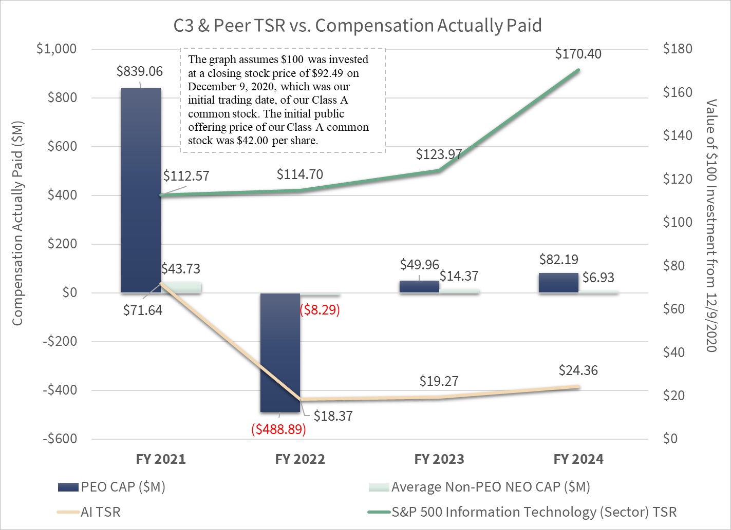 C3 and Peer TSR vs actually paid.jpg